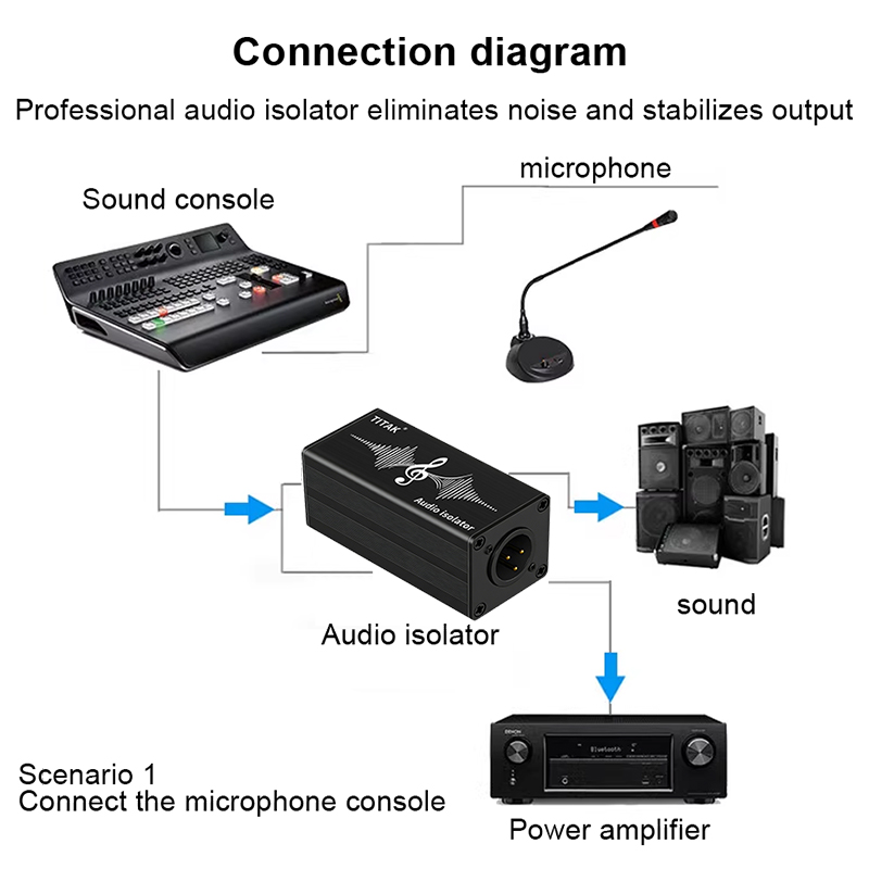 Audio Isolator XLR 6.35mm Sing - огляд і ціна Audio Music Dj