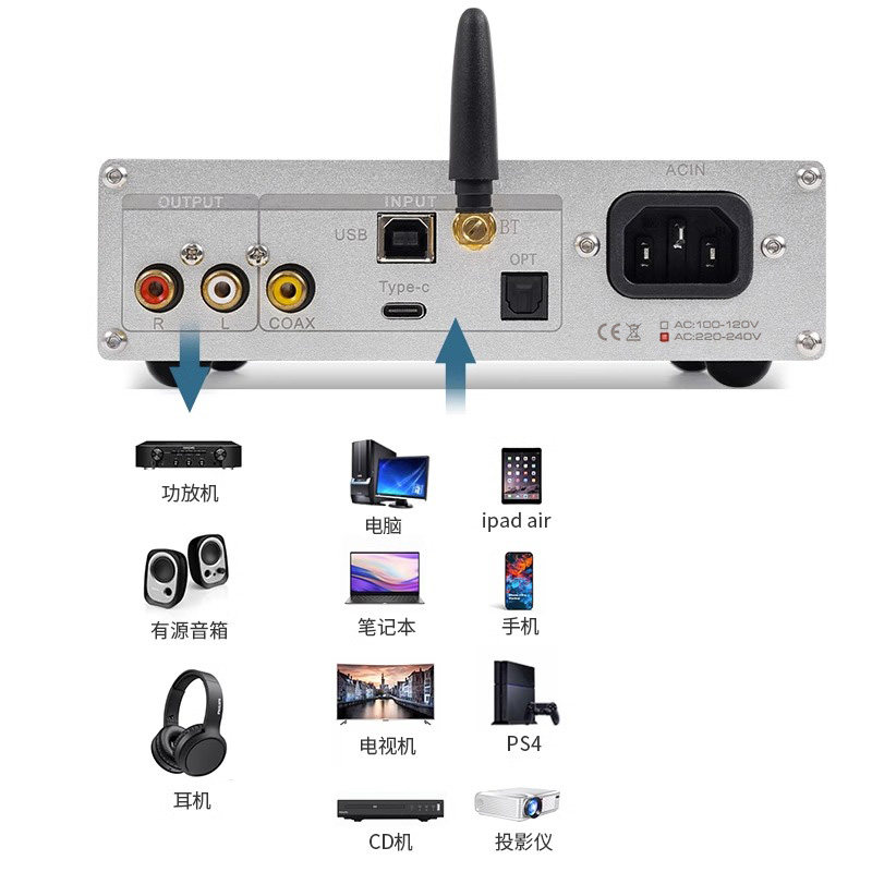 DC60 Quad PCM1794 DAC Decoder  - огляд і ціна Headphone Amplifier Dac